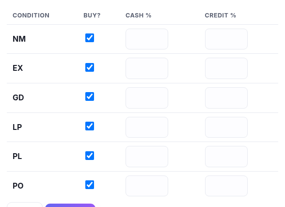 The condition ladder: a row per grade with Buy?, Cash % and Credit % columns