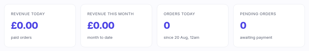 The dashboard stat tiles: revenue today with a 30-day sparkline, revenue this month, orders today and pending orders