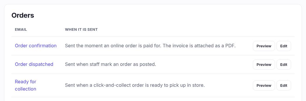 The email templates list, grouped by area, each row naming the email and when it is sent